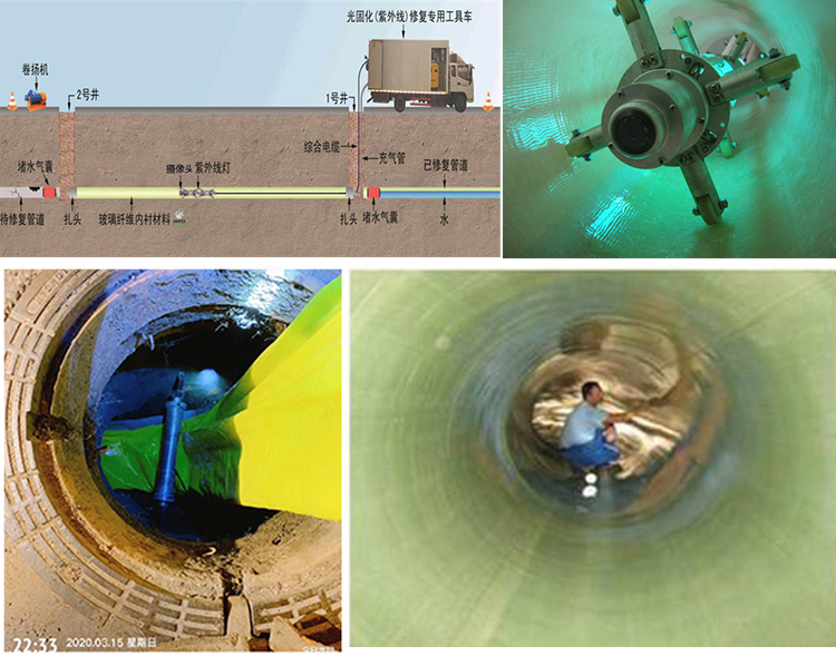 富平UV-CIPP内衬修复