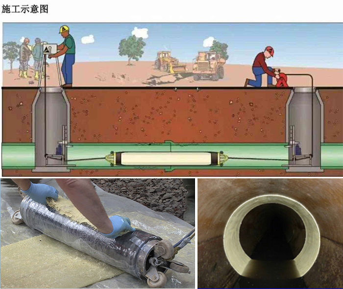 富平管道局部点状修复